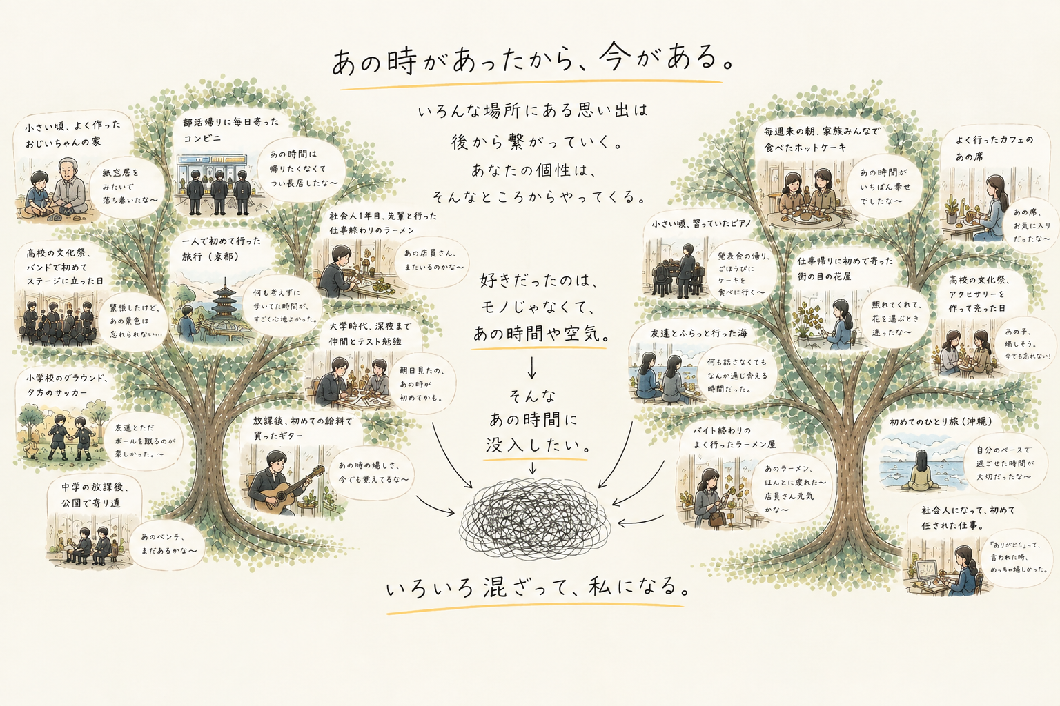 あの時があったから、今がある。