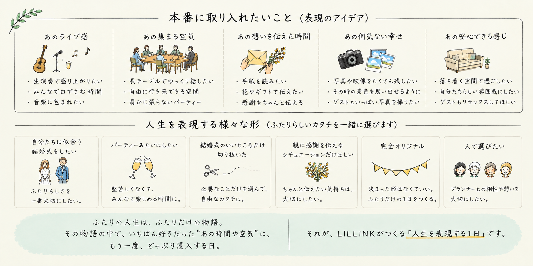 本番に取り入れたいことと、人生を表現する様々な形